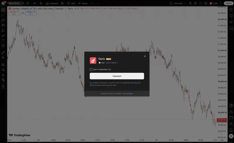 Deriv 将独家 24/7 Derived Indices 引入 TradingView