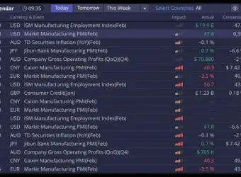 Devexperts旗下DXtrade平台集成FXStreet经济日历