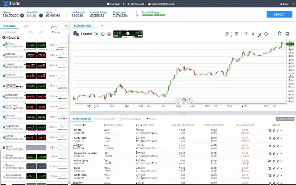 Fortrade 2019年营收下降12%至1550万英镑