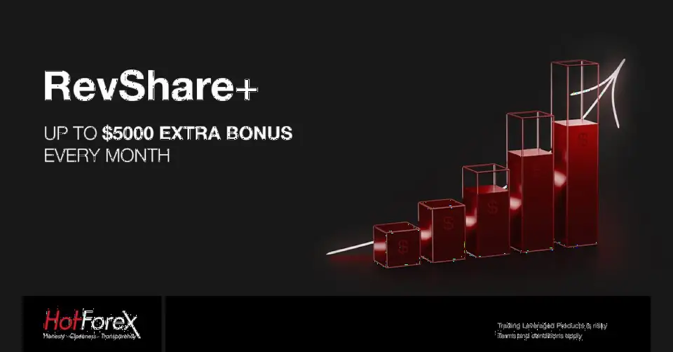 HotForex推出RevShare+计划,合作伙伴每月可获额外奖金