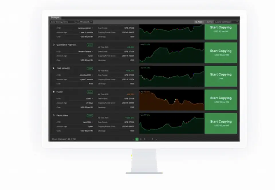 cTrader Copy 推出策略排序新方法 Rank