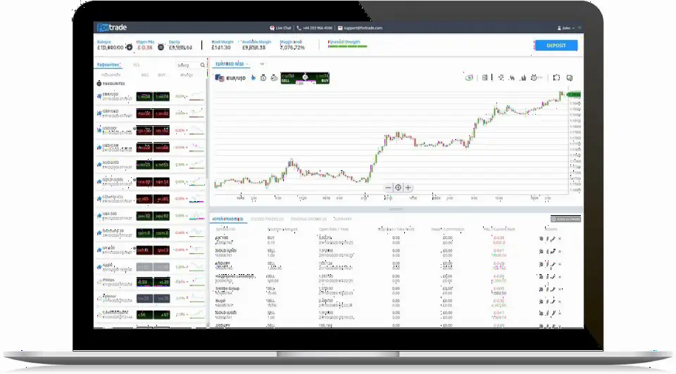 Fortrade 2020年营收增长72%至2670万英镑