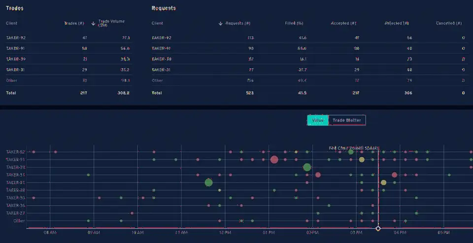 Ideal与Barracuda FX合作，提供交易分析和FX Global Code合规解决方案