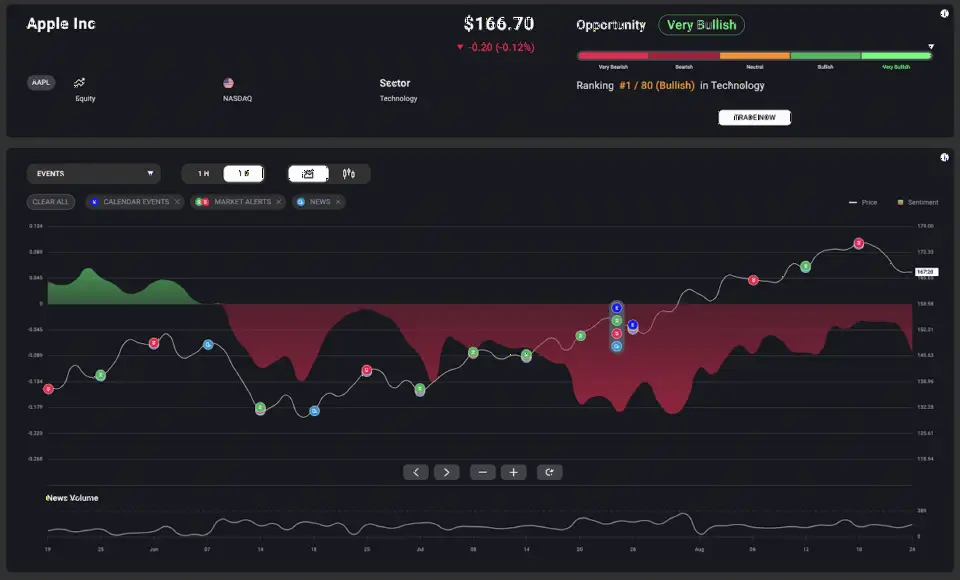 Acuity 推出 AssetIQ 多资产研究工具,为经纪商提供 AI 驱动交易洞察