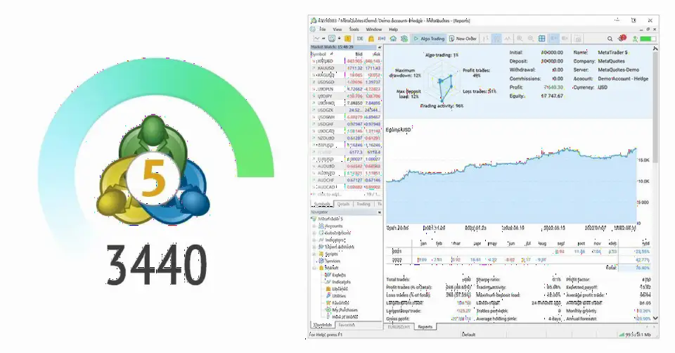 MetaQuotes 将于9月16日发布 MT5 平台 build 3440,新增交易账户报告