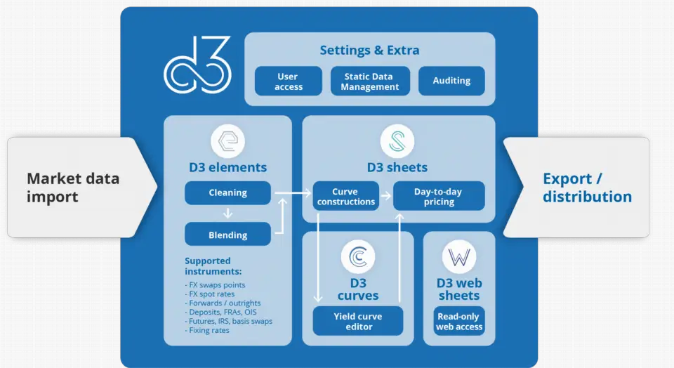 DIGITEC推出基于Web的外汇报价引擎D3 Lite
