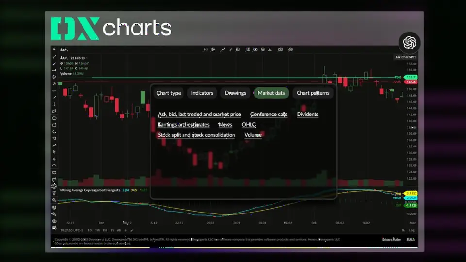 DXcharts 集成 ChatGPT,为图表分析提供 AI 解读
