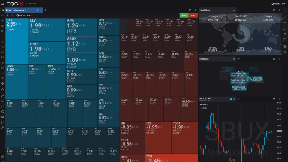 CQG宣布将于今年晚些时候停用CQG Trader,建议用户迁移至CQG Desktop