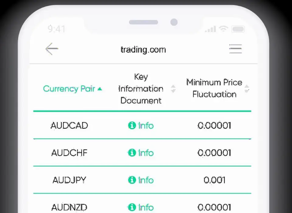 Trading.com母公司Trading Point UK 2022年营收110万英镑,净亏损110万英镑