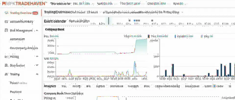 MahiMarkets 推出 MFXTradeHaven,助力中小经纪商交易流管理