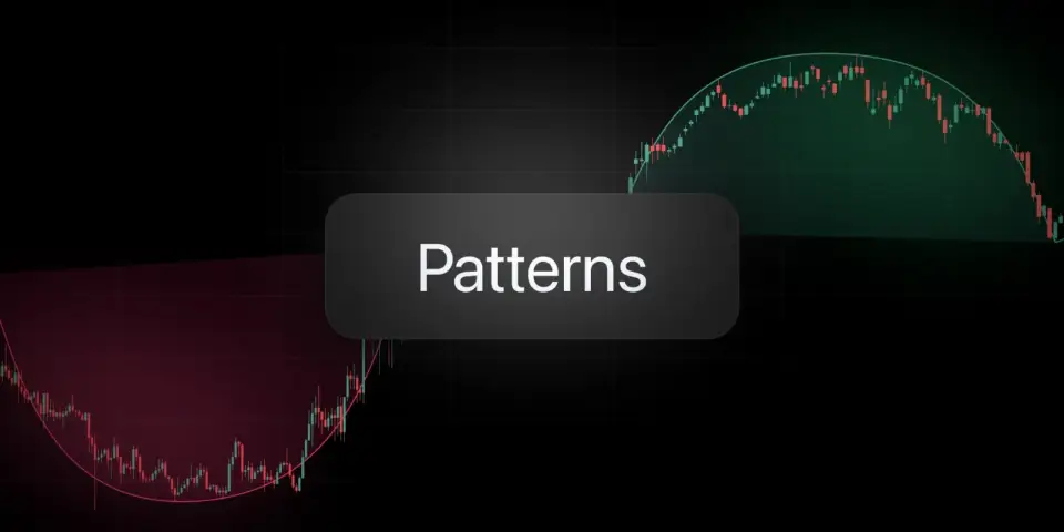 TradingView 新增杯柄形态与倒杯柄形态