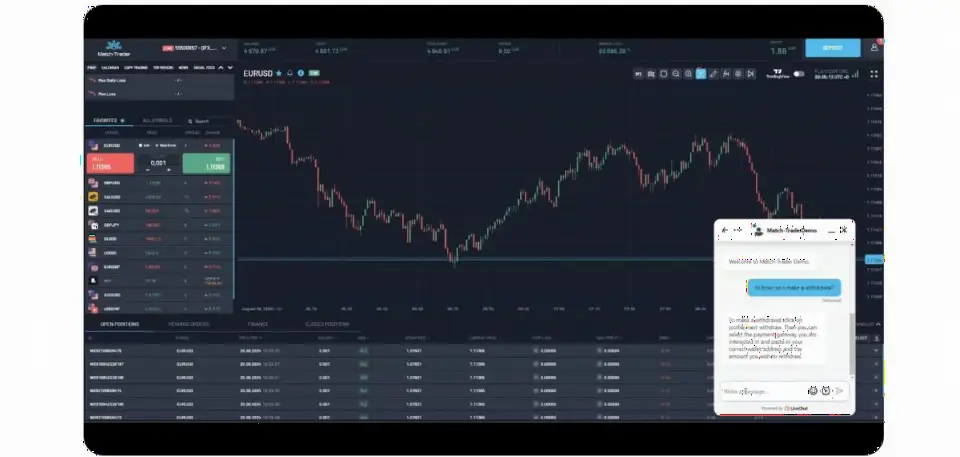 Match-Trader平台8月更新:集成实时聊天与TON区块链支持