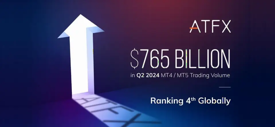 ATFX 2024年第二季度月均交易量达2550亿美元,环比增长22%