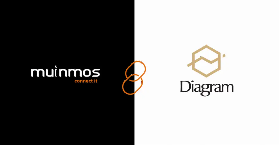 Diagram Capital 携手 Muinmos 提升客户准入与 KYC 合规效率