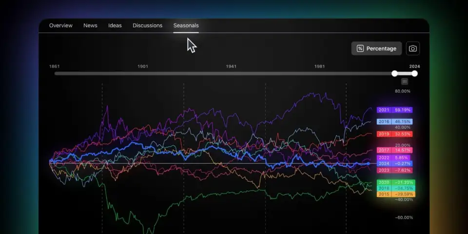TradingView 推出季节性图表,助力分析价格周期性趋势