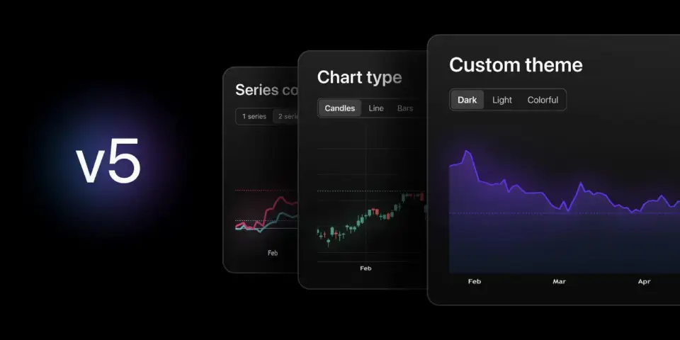 TradingView 发布 Lightweight Charts 5.0:新增多窗格与收益率曲线图表