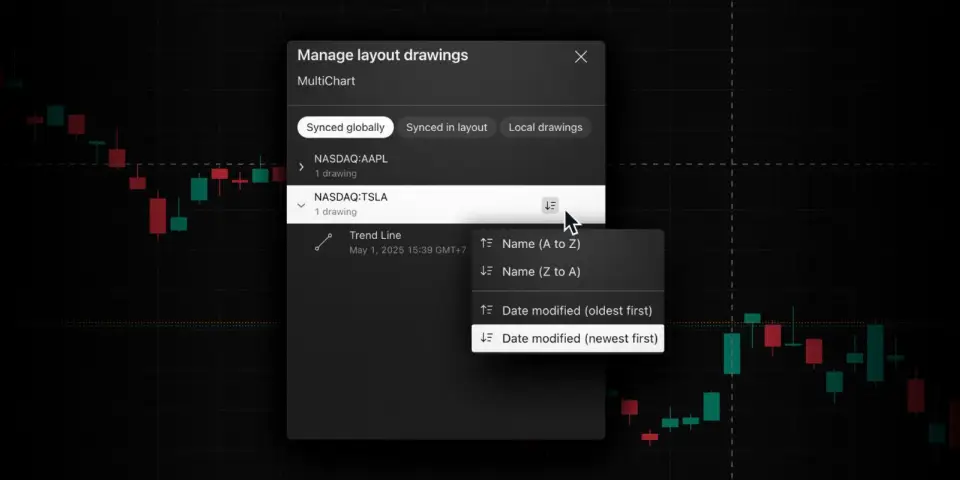 TradingView 绘图设置新增排序功能,帮助交易者整理工作区
