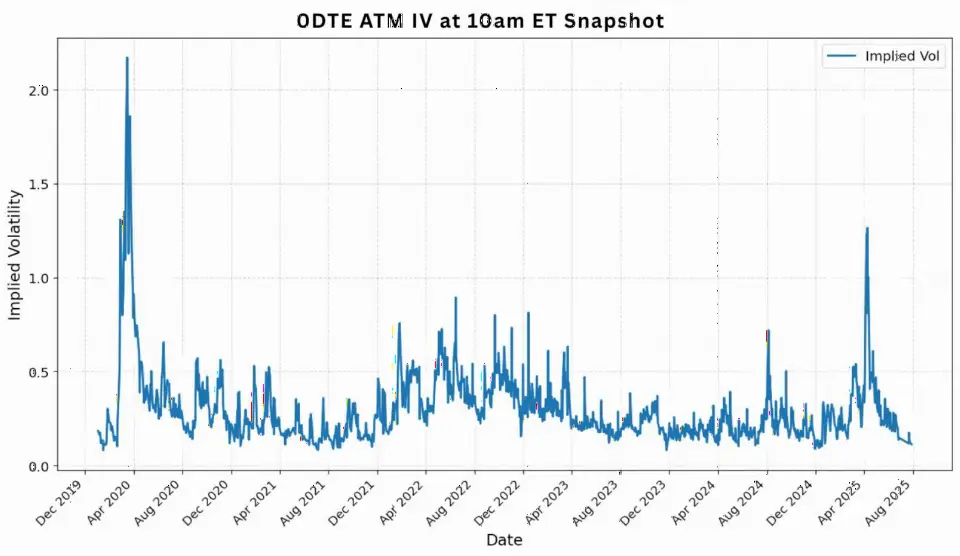 OptionMetrics推出IvyDB US – Intraday,提供日内期权数据快照