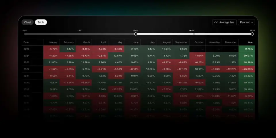 TradingView 季节性图表更新,新增表格模式