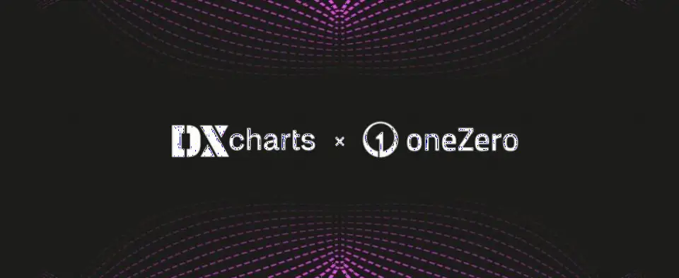 Devexperts DXcharts重磅接入oneZero Market Analytics!Autochartist图表形态实时识别上线