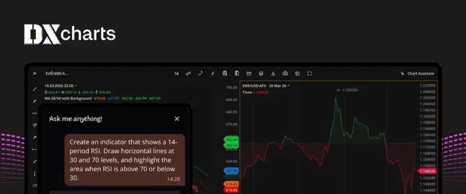 Devexperts为DXcharts新增图表内AI交易助手,支持自然语言创建指标