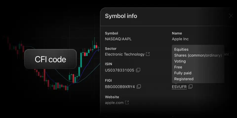 TradingView 向用户开放 CFI 代码,提升金融工具分类标准化