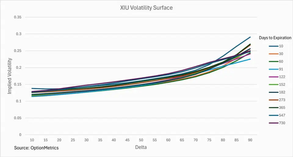 OptionMetrics 推出 IvyDB Canada 5.0,扩展加拿大历史期权数据与分析能力
