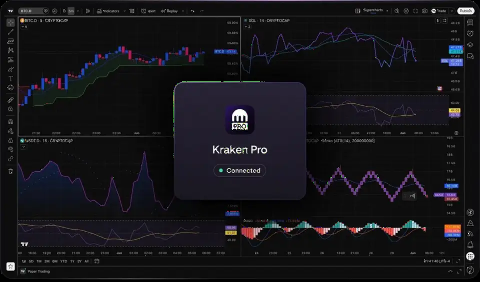 Kraken Pro 正式接入 TradingView,支持图表内直接下单