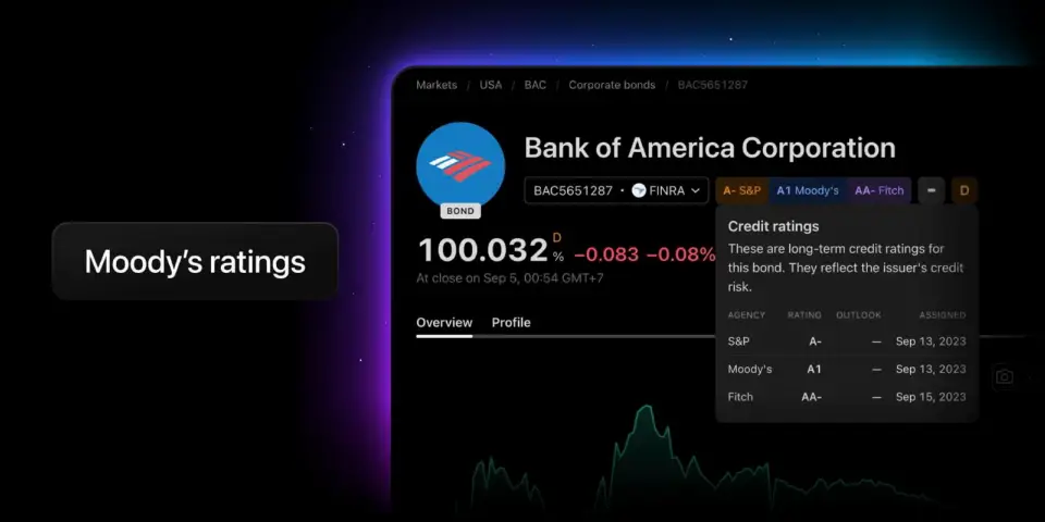 TradingView 平台新增穆迪信用评级,三大机构数据全面整合