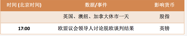 【今日汇市】12月28日交易策略