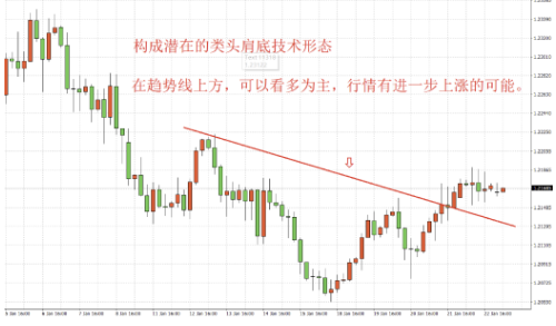 美元、欧元、英镑、澳元、黄金、原油、股指一周走势回顾与展望
