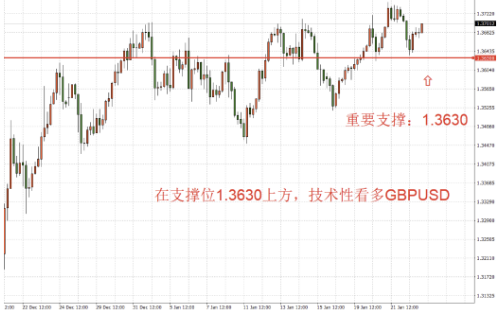 美元、欧元、英镑、澳元、黄金、原油、股指一周走势回顾与展望