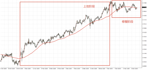 美元、欧元、英镑、澳元、黄金、原油、股指一周走势回顾与展望