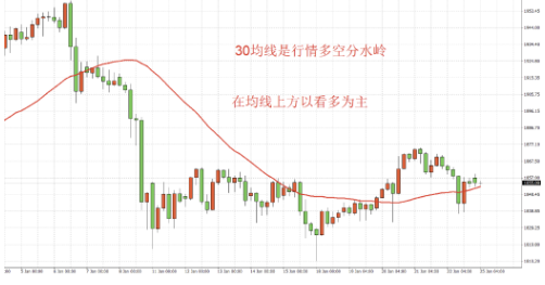 美元、欧元、英镑、澳元、黄金、原油、股指一周走势回顾与展望