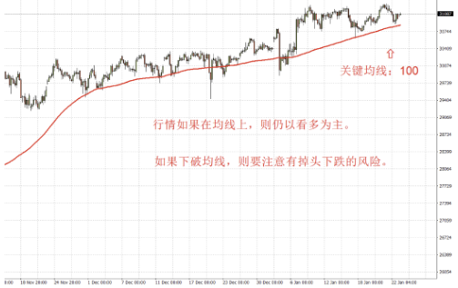 美元、欧元、英镑、澳元、黄金、原油、股指一周走势回顾与展望