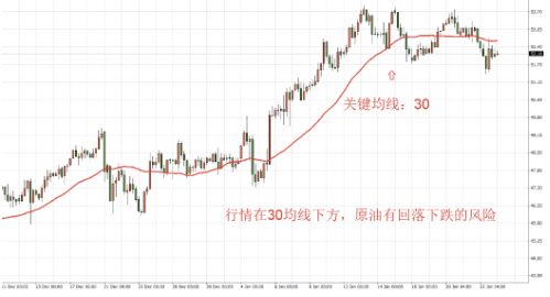 美元、欧元、英镑、澳元、黄金、原油、股指一周走势回顾与展望