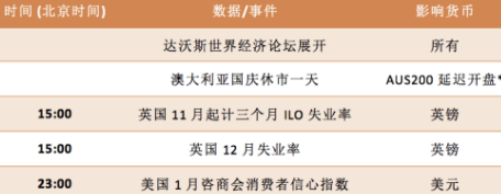 1月26日欧元、英镑、加元、黄金交易策略