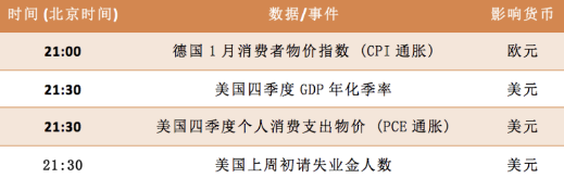 1月28日欧元、英镑、加元、黄金交易策略