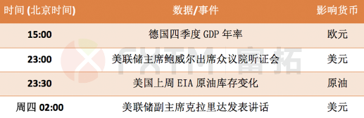 2月24日欧元、英镑、日元、黄金交易策略