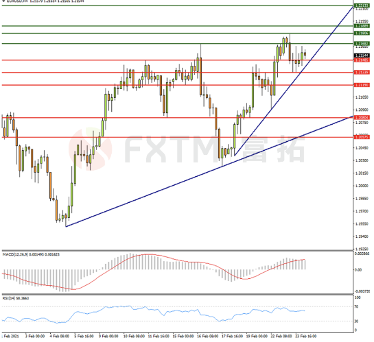 2月24日欧元、英镑、日元、黄金交易策略