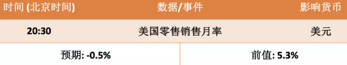3月16日欧元、英镑、黄金、加元交易策略