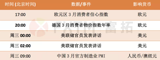 3月30日欧元、英镑、黄金、加元交易策略