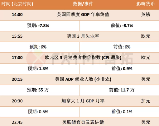 3月31日欧元、英镑、黄金、日元交易策略