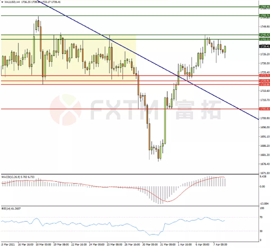 4月8日欧元、英镑、黄金、澳元交易策略