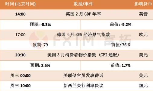 4月13日欧元、英镑、黄金、加元交易策略
