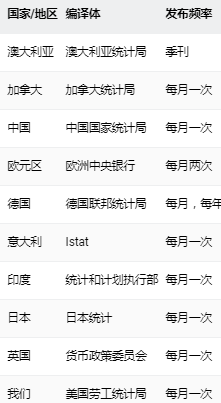 CPI数据如何影响货币价格?