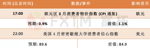 4月16日欧元、英镑、黄金交易策略