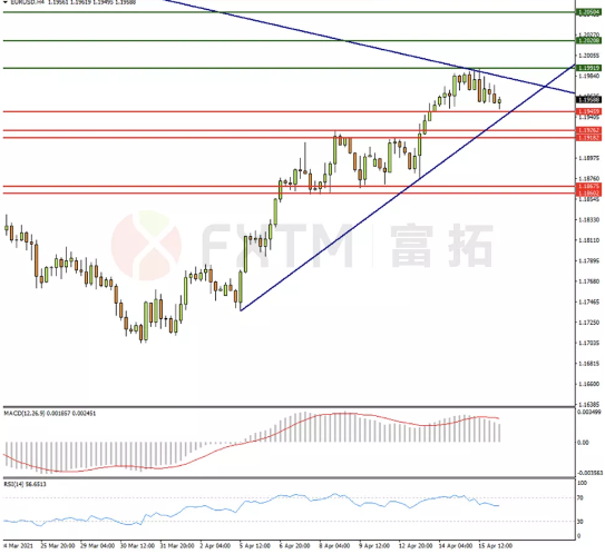 4月16日欧元、英镑、黄金交易策略