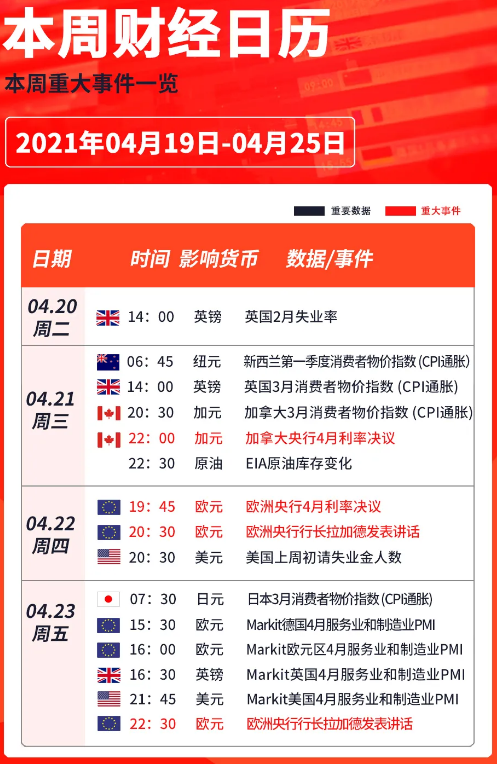 美元创12月以来最大周跌幅,关注两大央行决议