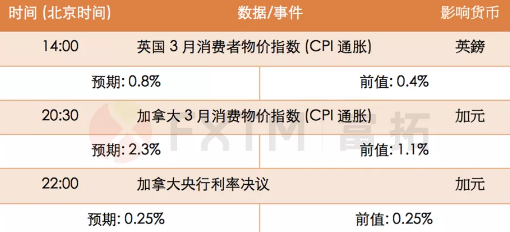 4月21日欧元、英镑、黄金、澳元交易策略